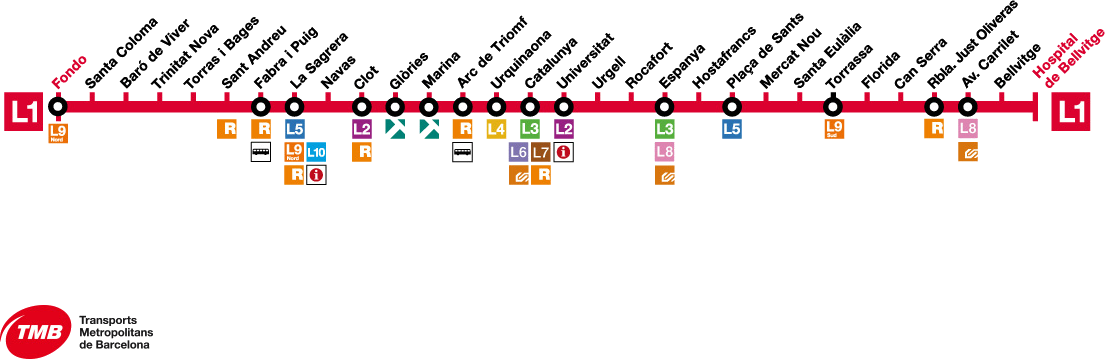 Карта электричек барселоны