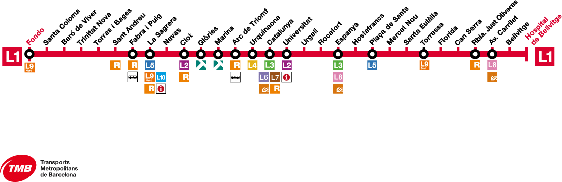 How to use the Barcelona Metro | Lugaris